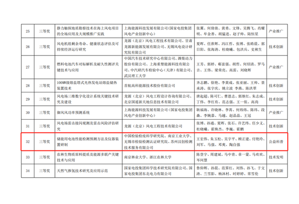 三等奖_副本.png