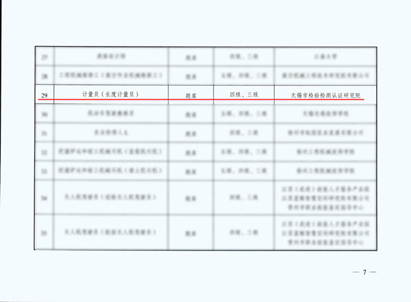 我院长度计量员职业技能等级认定题库开发入选2024年技能人才评价技术资源快速响应重点开发项目